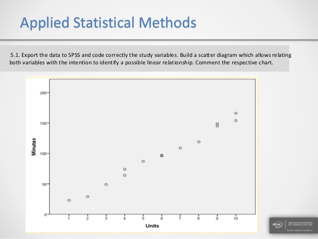 applied linear statistical models answers